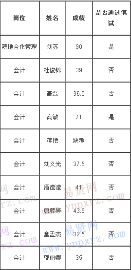 名單