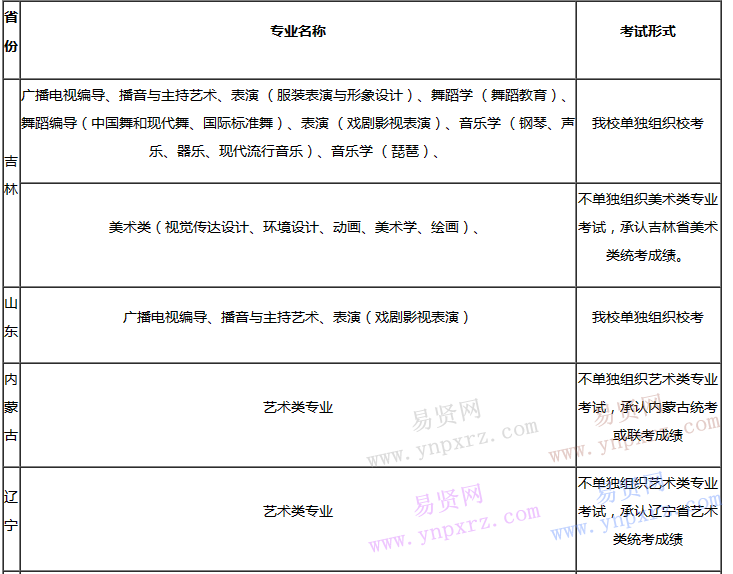 2017年?yáng)|北師范大學(xué)人文學(xué)院藝術(shù)類各專業(yè)考試形式