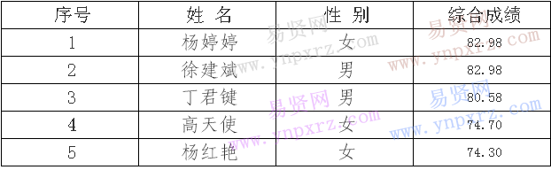 名單