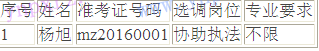 名單