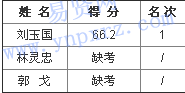 名單
