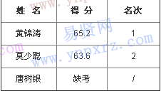 名單