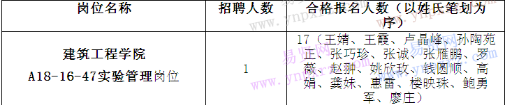 名單