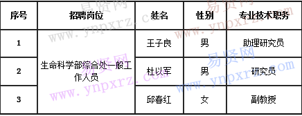 2016年国家自然科学基金委员会生命科学部一般工作人员面试答辩人选名单通知