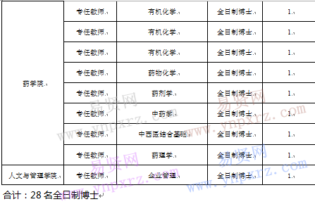 2016年桂林醫(yī)學院招聘崗位情況表