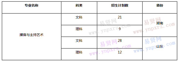 2017年平頂山學(xué)院藝考時間安排