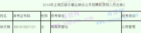名單