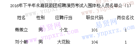名單