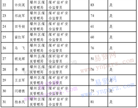 銅川耀州區(qū)煤炭管理局2016招聘筆試成績(jī)及面試安排公告