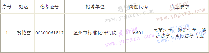 名單