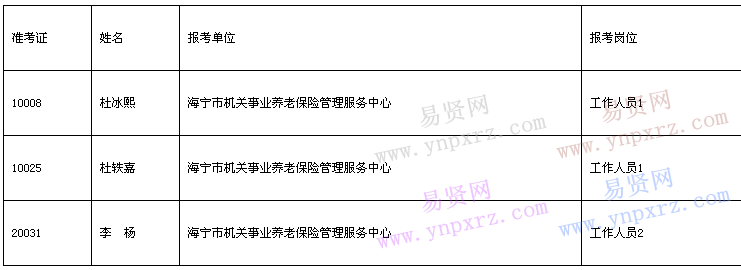 名單