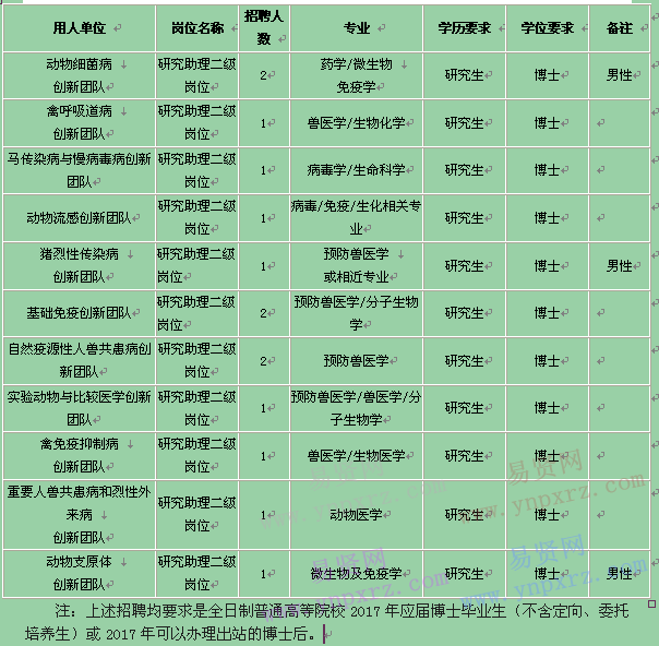 2017中国农业科学院哈兽研招聘高校毕业生公告