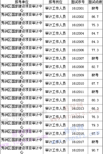 名單