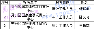 名單