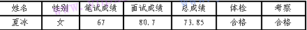 名單