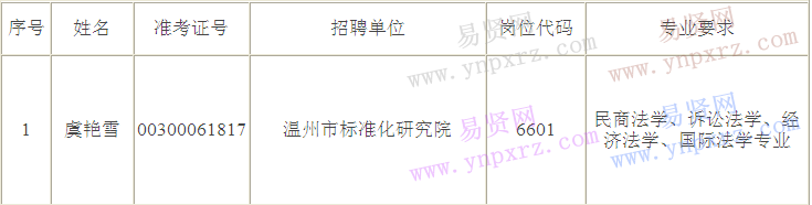 名單