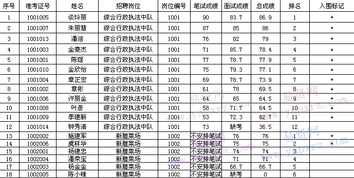 名單