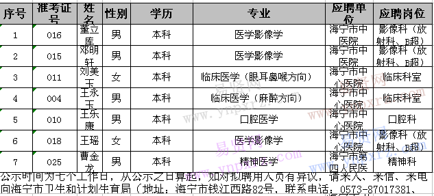 名單