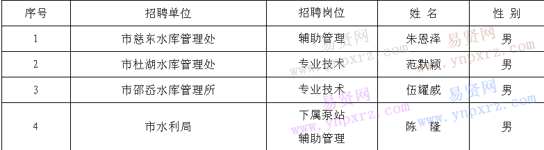名單