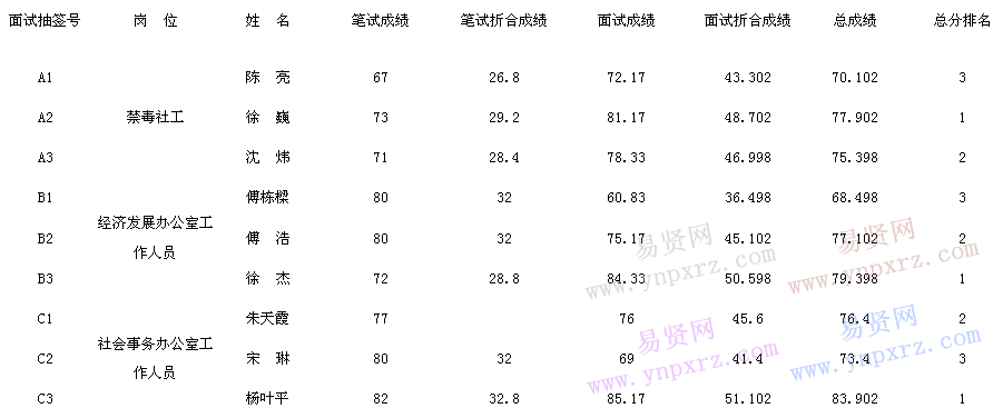 名單