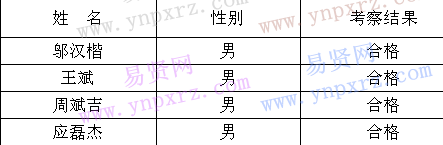名單