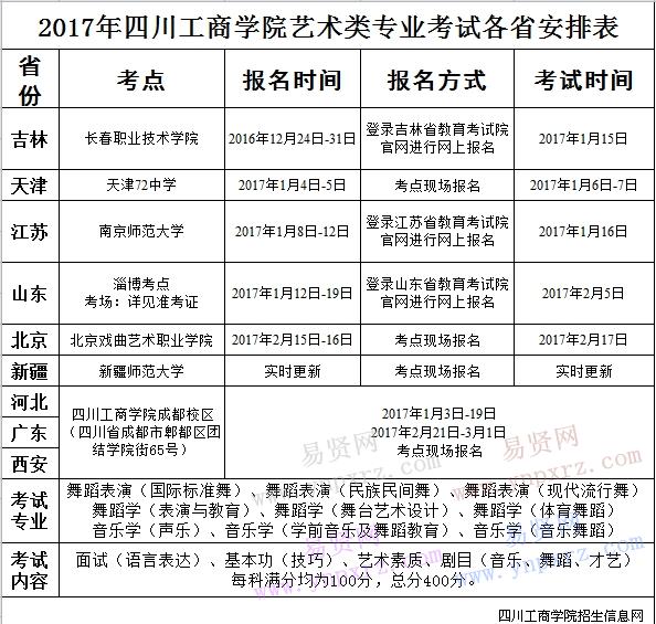 2017年四川工商學(xué)院藝術(shù)類專業(yè)考試時(shí)間安排