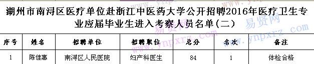 名單