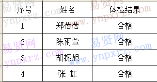 名單