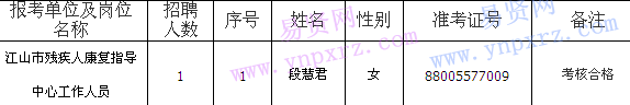 名單
