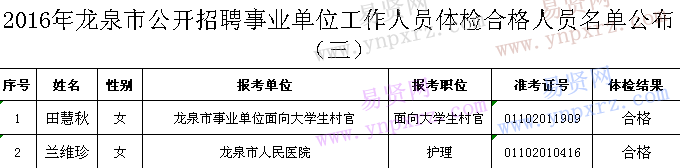名單