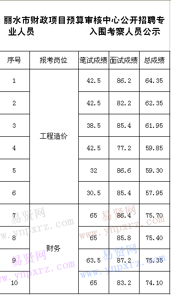 名單
