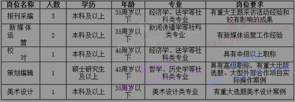 2016年中央党校报刊社招聘公告