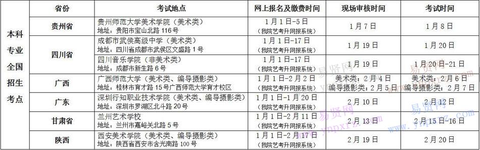 2017年新疆艺术学院艺考时间地点