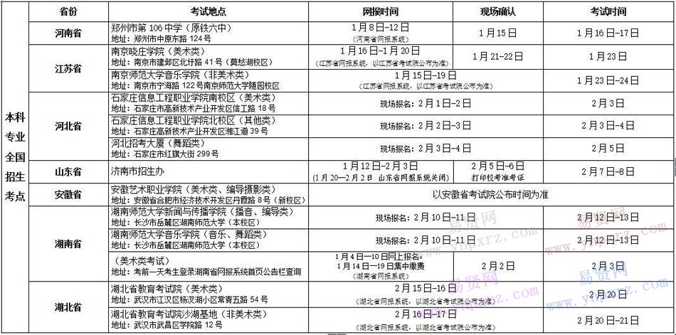 2017年新疆艺术学院艺考时间地点