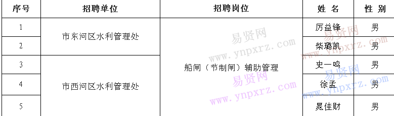 名單