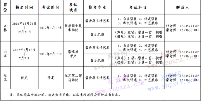 山西应用科技学院2017年艺术类校考时间安排表