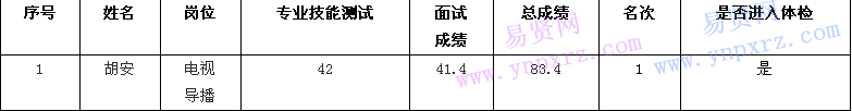 名單