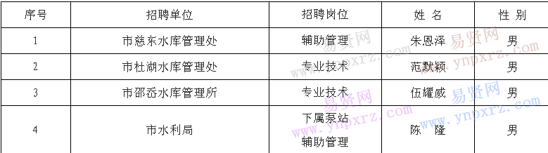 名單