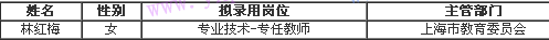 2016年上海对外经贸大学拟录用人员公示