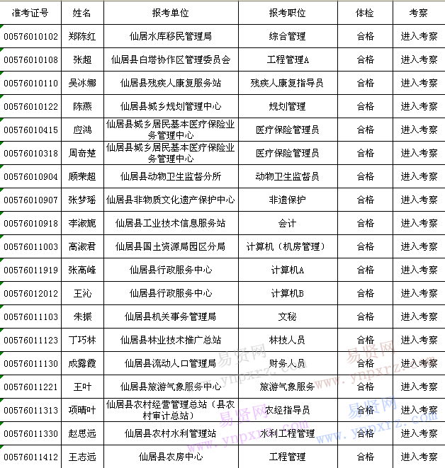 名單