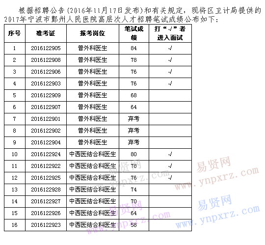 名單