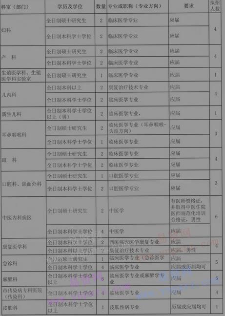 2017年河池市人民醫(yī)院人員招聘計劃