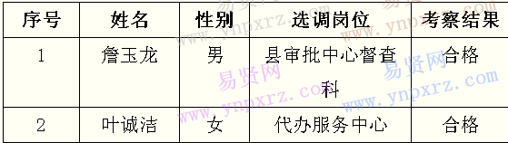 名單