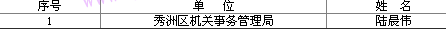 名單
