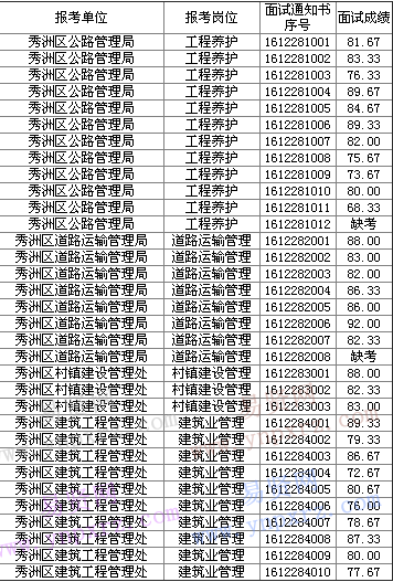 名單