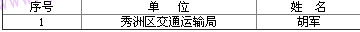 名單