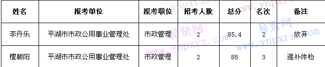 名單