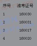 2016年商丘市民权县县委政法委选调机关事业人员考察对象公示