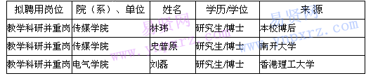 名單