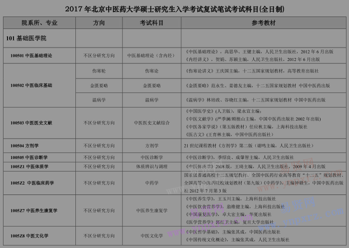 2017年北京中醫(yī)藥大學碩士研究生入學考試復試筆試考試科目(全日制) 